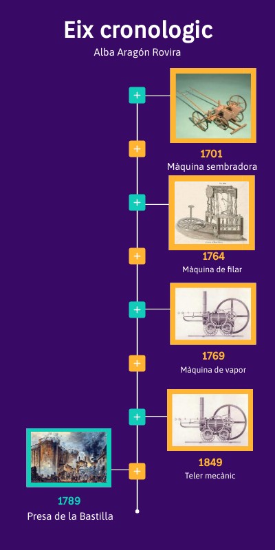 Animated Timeline | Genially