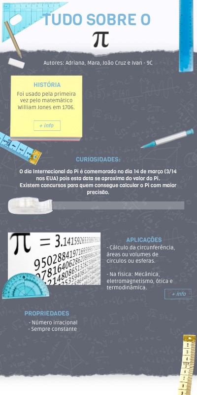 C͜͡y͜͡b͜͡e͜͡r͜͡ M͜͡o͜͡d͜͡z͜͡ Crash Codes Zum Kopieren Tudo sobre o Pi - 9c Adriana, Mara, Ivan, João C | Genially