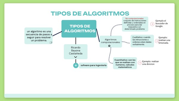 TIPOS DE ALGORITMOS | Genially