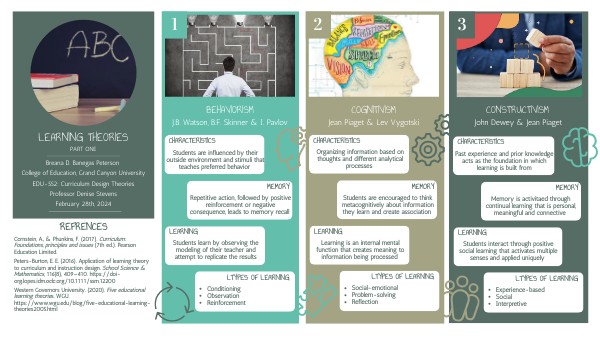 Learning Theories Part 1 | Genially