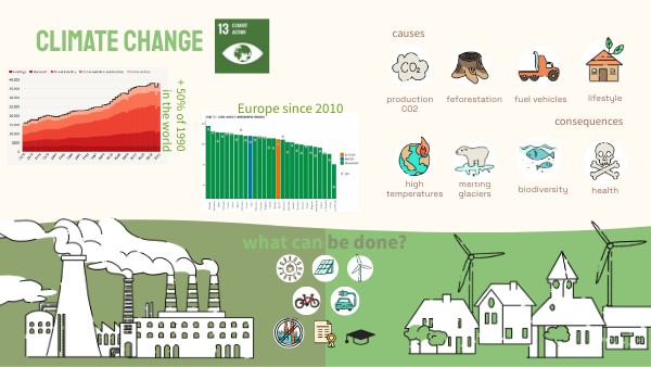 climate change | Genially