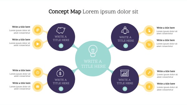 CONCEPT MAP | Genially