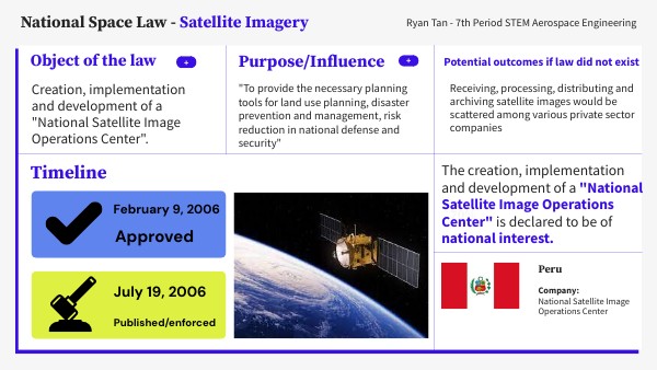 3.1.2 Space Law | Genially
