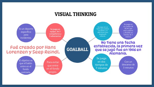 Mapa Mental Circular | Genially