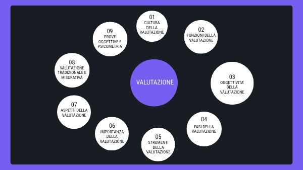 Valutazione