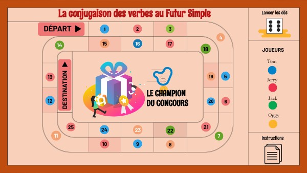 La conjugaison des verbes au Futur Simple