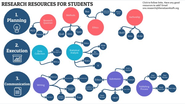 Research Resources For Students Public Genially