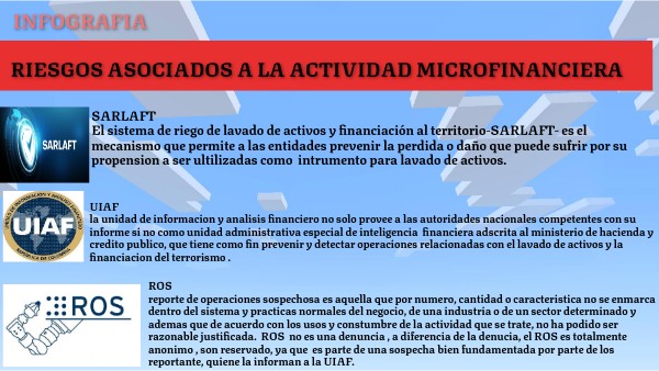 RIESGOS ASOCIADOS A LA ACTIVIDAD MICROFINANCIERA | Genially