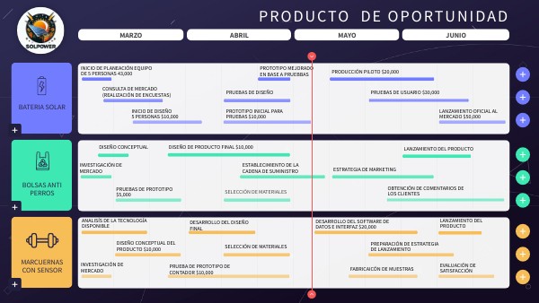 ROADMAP | Genially