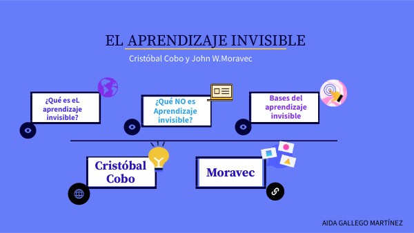 EL APRENDIZAJE INVISIBLE | Genially