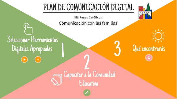 PLAN COMUNICACION DIGITAL | Genially
