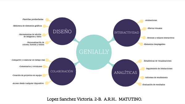 MAPA mental | Genially