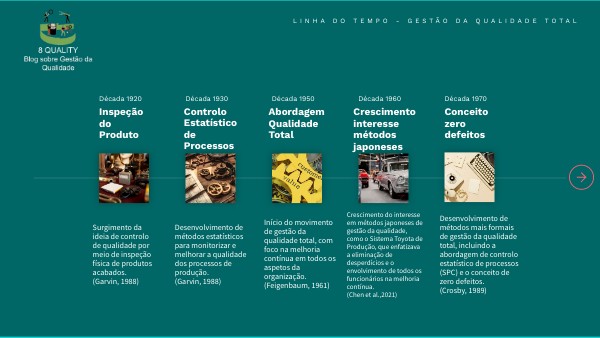 DATA VIS TIMELINE | Genially