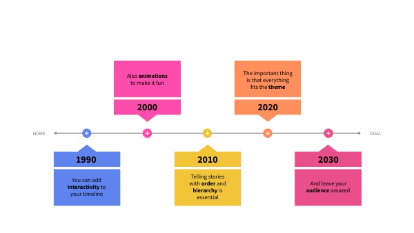 Diagrama Timeline Quadrados | Genially