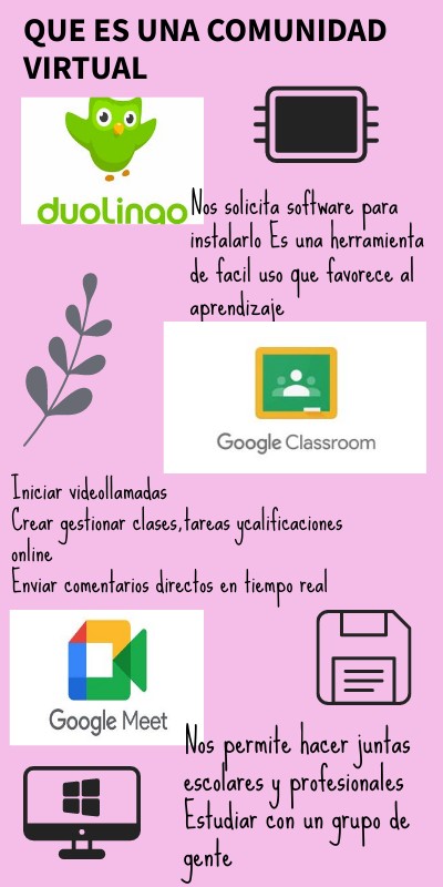 Actividad 5 | Genially