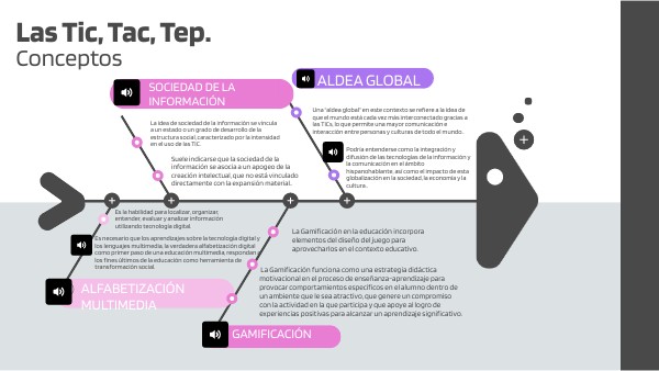 tic, tac, tep, conceptos | Genially
