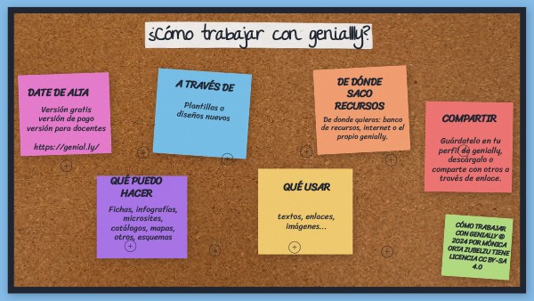 Cómo Uso Genially Genially