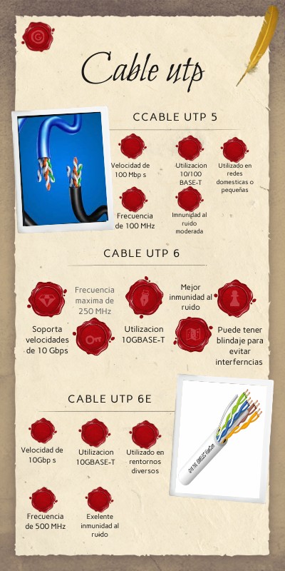 Info Historia Genially