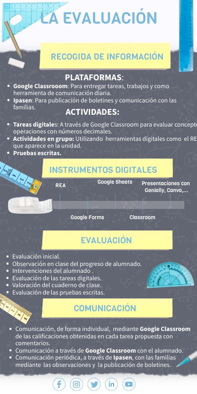 EVALUACIÓN | Genially
