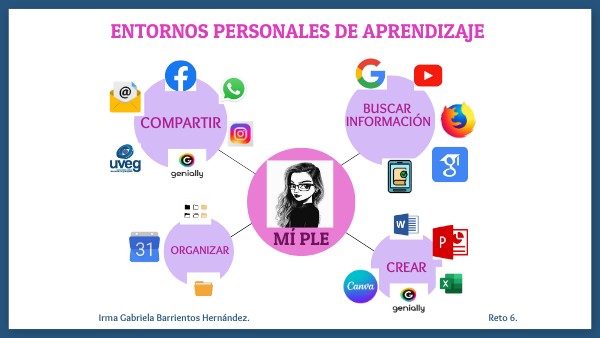Reto 6. PLE | Genially