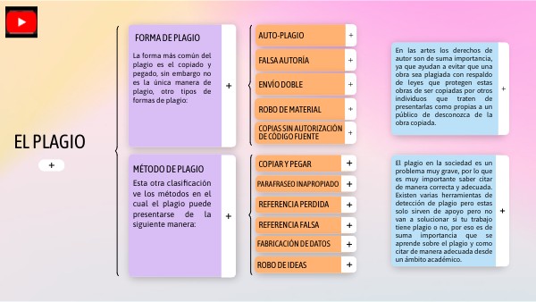 CUADRO SINÓPTICO SOBRE EL PLAGIO RCHM | Genially