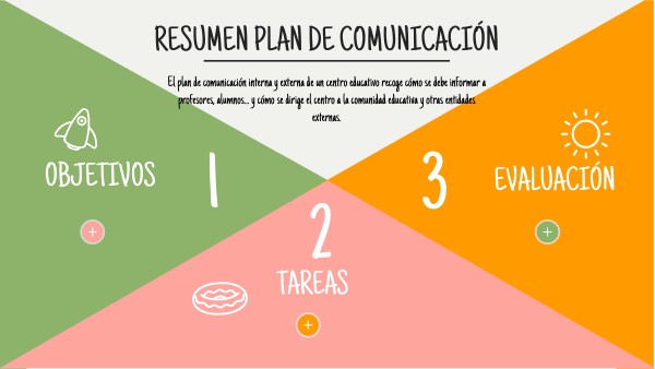 Plan de comunicación | Genially