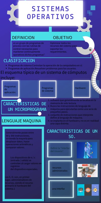 Infografía Robot | Genially