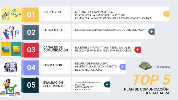 PLAN DE COMUNICACION BEATRIZ AYORA | Genially