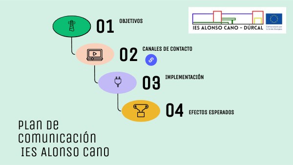2.2 Plan de comunicación | Genially