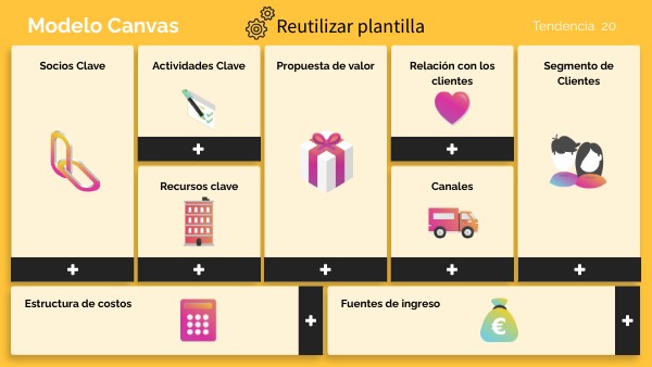 Modelo Canvas | Genially