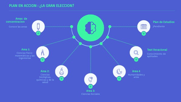 Proyecto | Genially