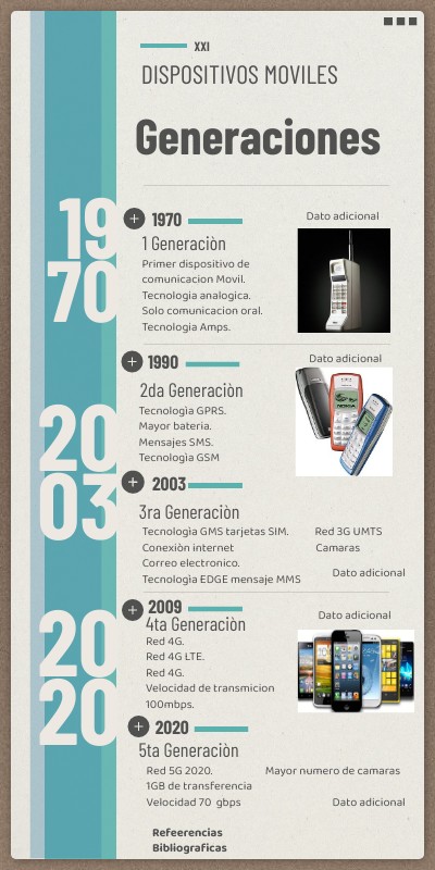 Generaciones | Genially