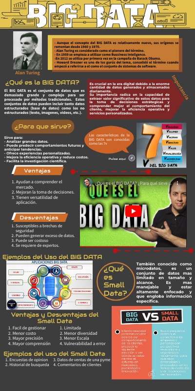 Big data | Genially