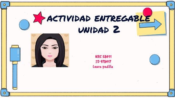 actividad entregable unidad 2 Laura padilla | Genially