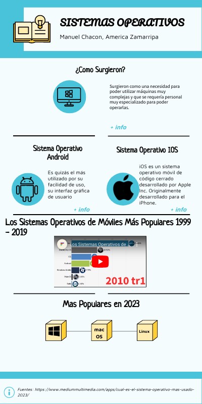 INFO LANZAMIENTO STARTUP | Genially