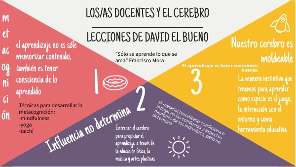 Evaluación Módulo 2 | Genially