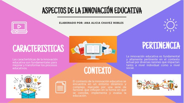 ASPECTOS INNOVACION EDUCATIVA | Genially
