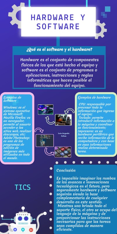 Infografía de hardware y software | Genially