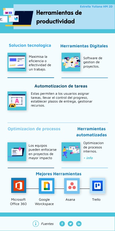 INFO LANZAMIENTO STARTUP | Genially