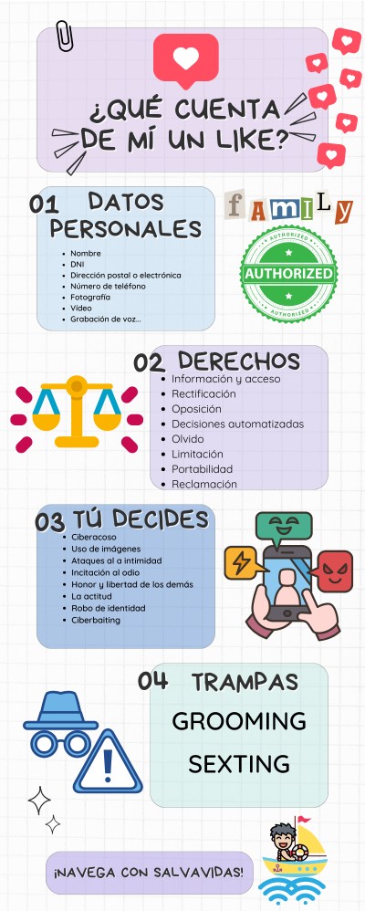 Ciberseguridad Genially