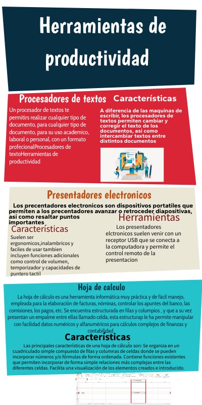 INFO RETRO | Genially