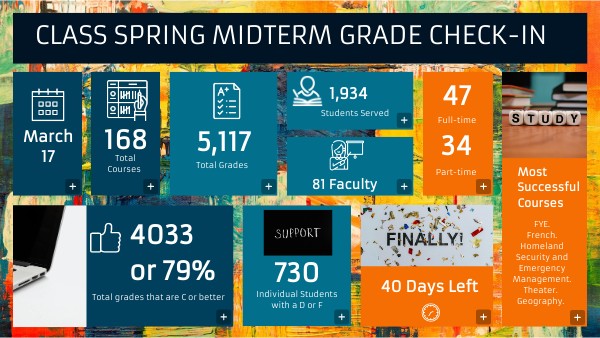 CLASS Midterm Grade Look Spring 24 | Genially