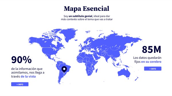 Mapa Esencial | Genially