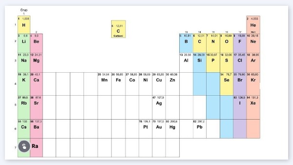 BASIC SHAPES PRESENTATION | Genially