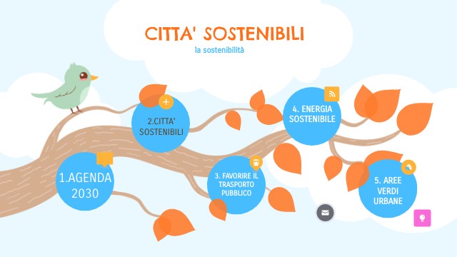Gruppo 4 - città sostenibili | Genially