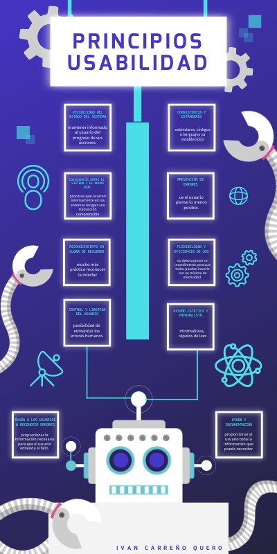 Infografía Robot | Genially