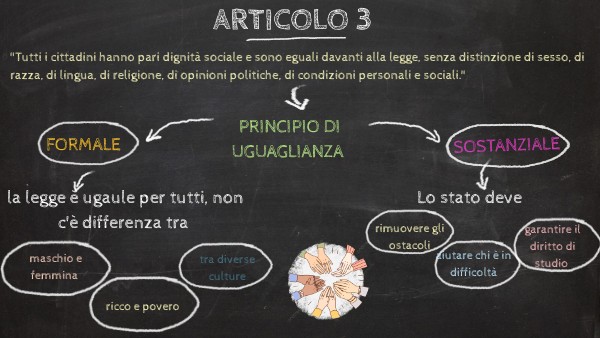 ARTICOLO 3_ mappa