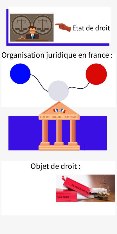 Infographie interactive basique