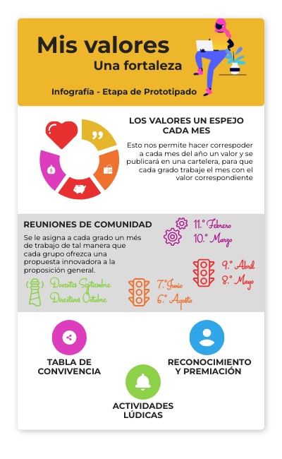 Prototipar | Genially