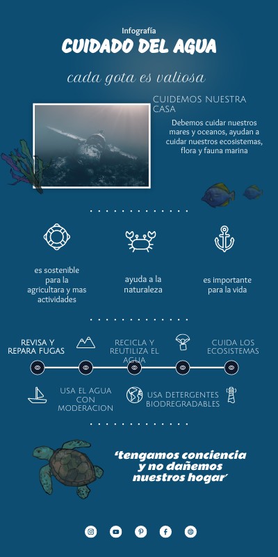 mundo verde | Genially